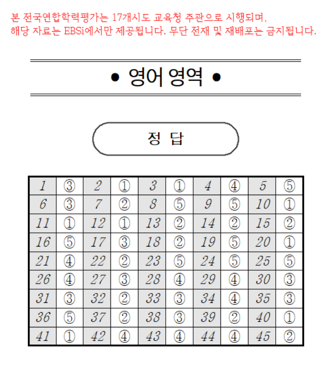 2024년-3월-고2-영어-모의고사-정답