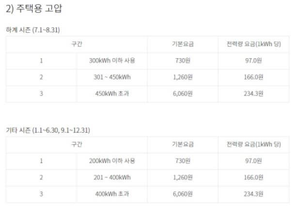 주택용 고압