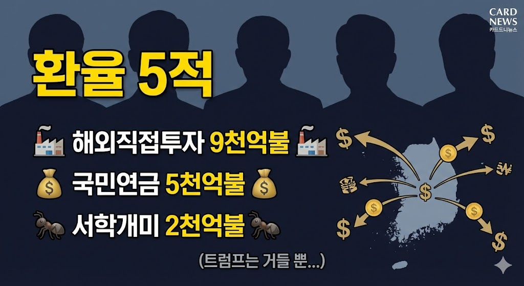 '환율 5적'이라는 제목과 함께 다섯 명의 범인 실루엣을 배경으로, 해외직접투자, 국민연금, 서학개미의 자금 유출 현황을 직관적인 아이콘과 도식화된 이미지로 보여주는 카드뉴스입니다.