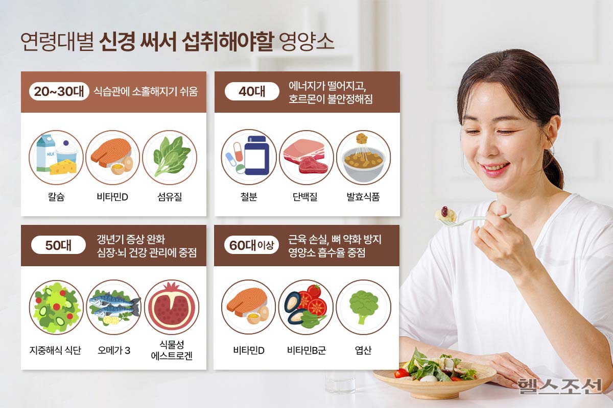 계절별 단백질 섭취 방법과 이유