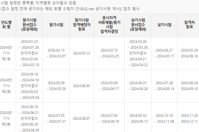 2024년 정기 기사 시험 일정