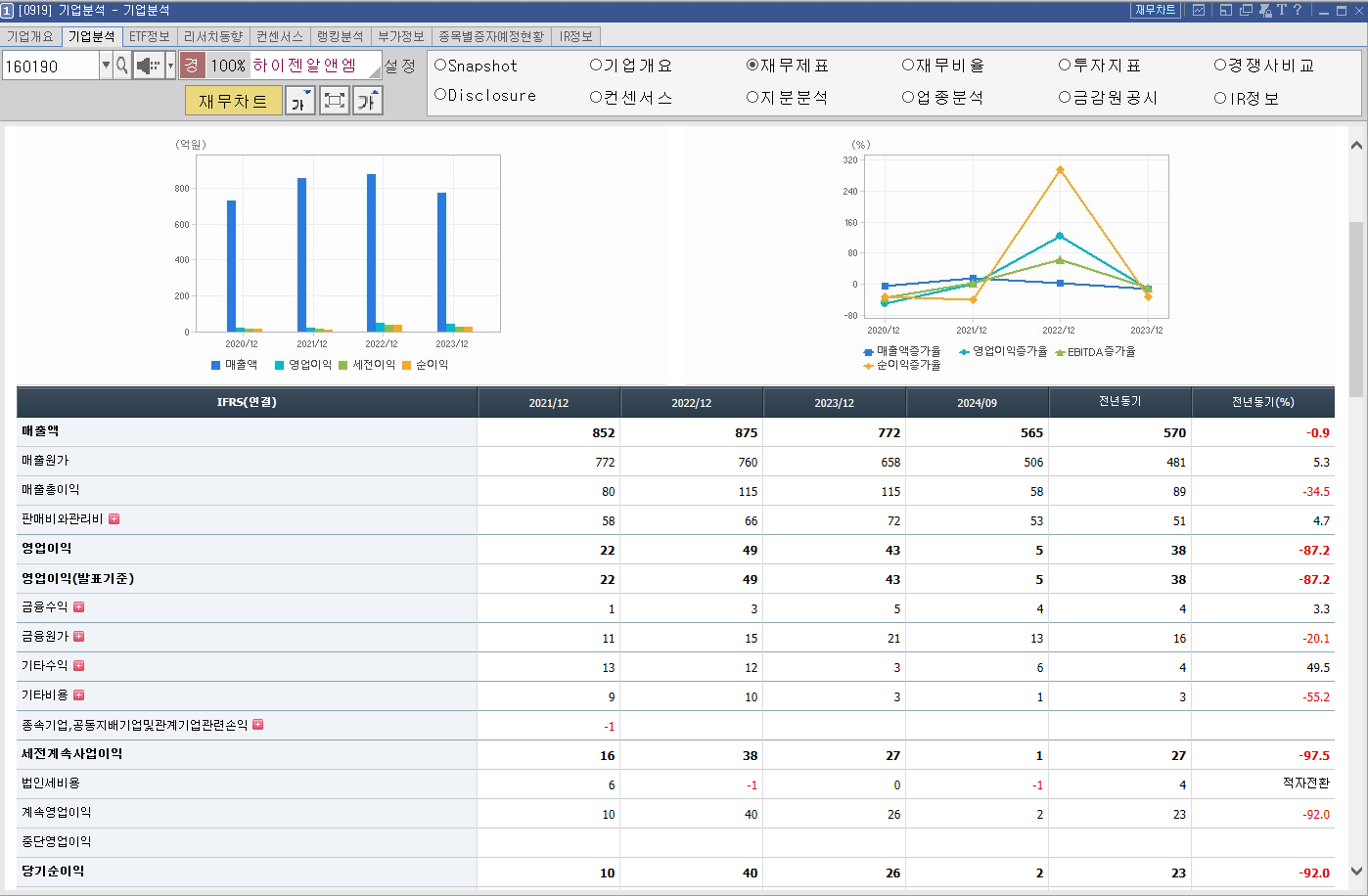 하이젠알앤엠 주가 휴머노이드 로봇 관련주
