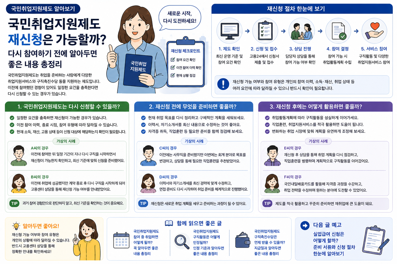 국민취업지원제도 재신청은 가능할까? 다시 참여하기 전에 알아두면 좋은 내용 총정리