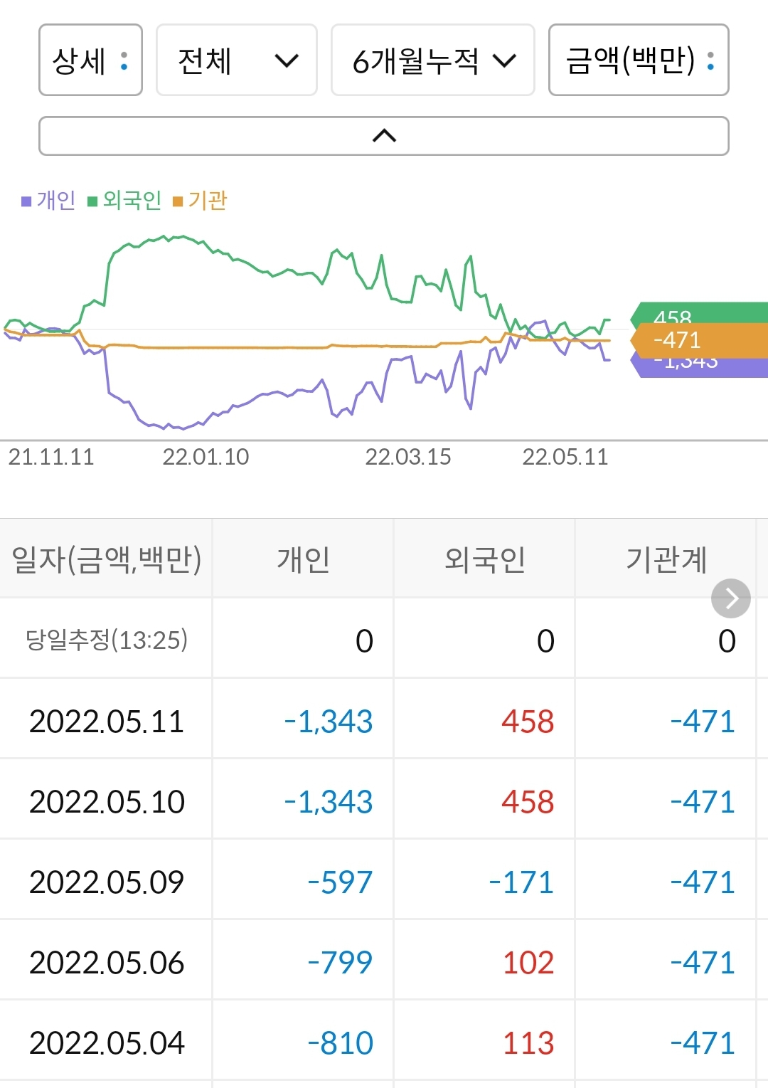 태웅로직스 수급현황