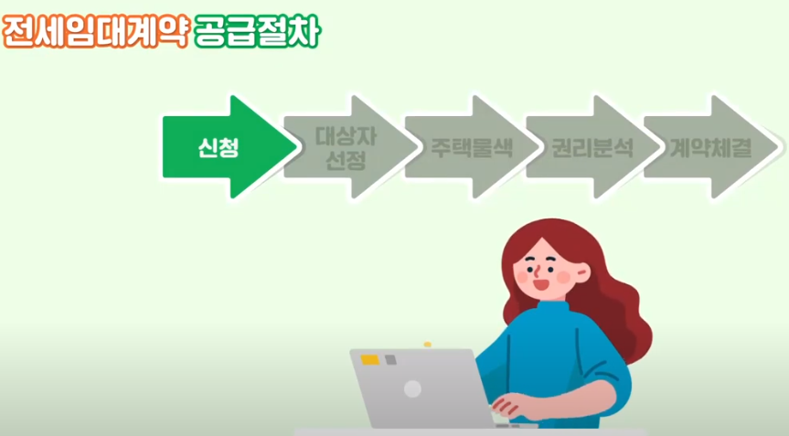 lh 전세임대주택ㅣ신청조건 혜택