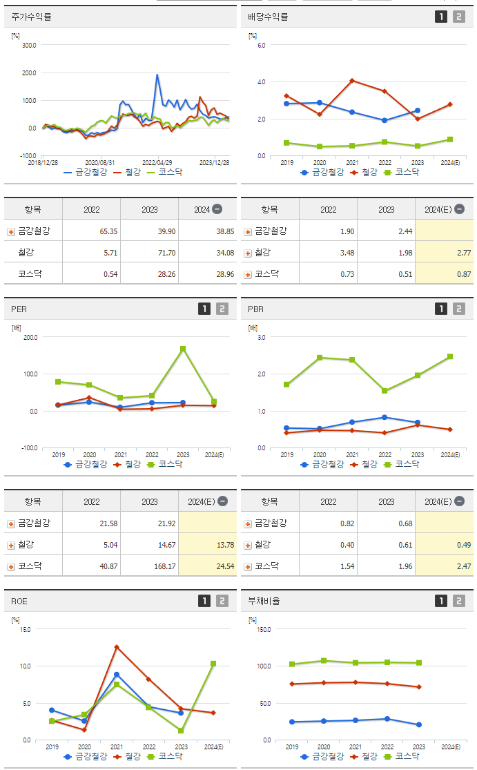 금강철강_섹터분석