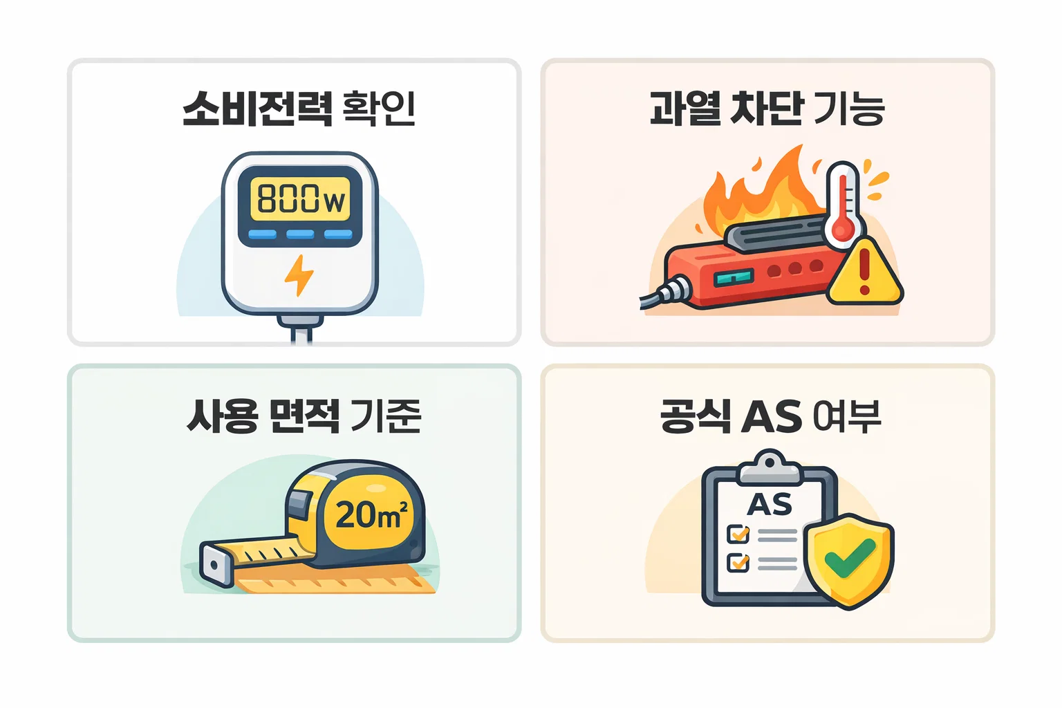 소비전력·과열 차단·사용 면적·공식 AS 여부 등 구매 전 필수 체크 포인트를 정리한 안전 가이드 이미지