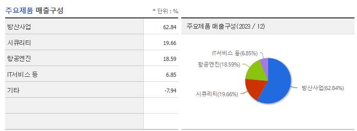 한화에어로스페이스_주요제품