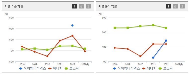 아이엠비디엑스실적