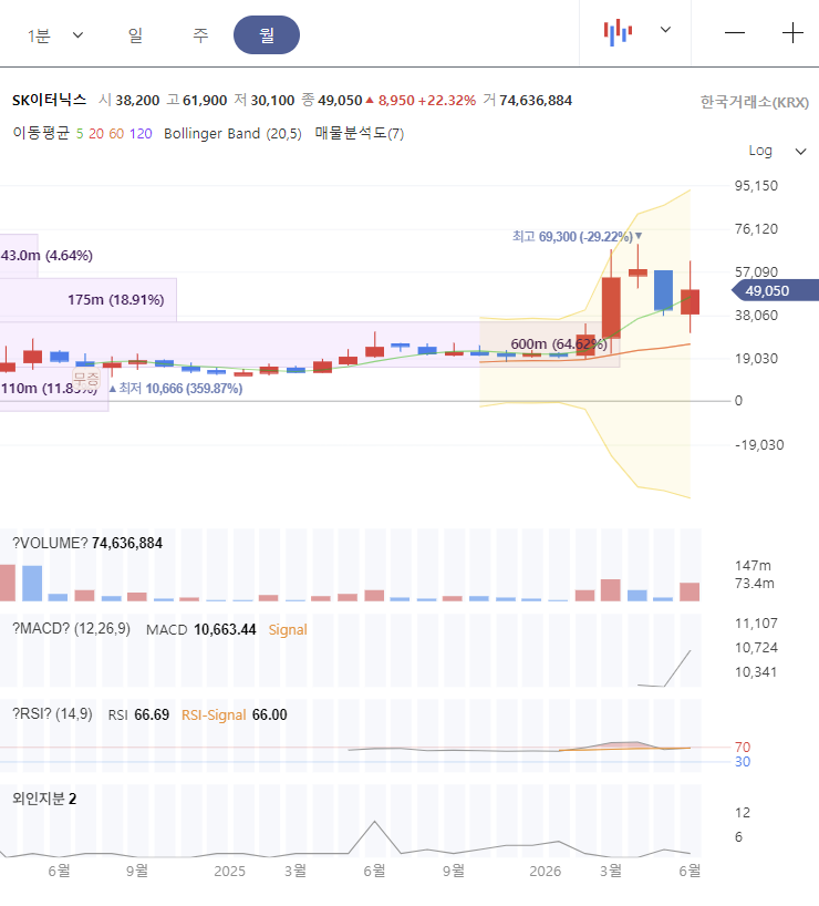SK이터닉스 주가 전망 차트 분석