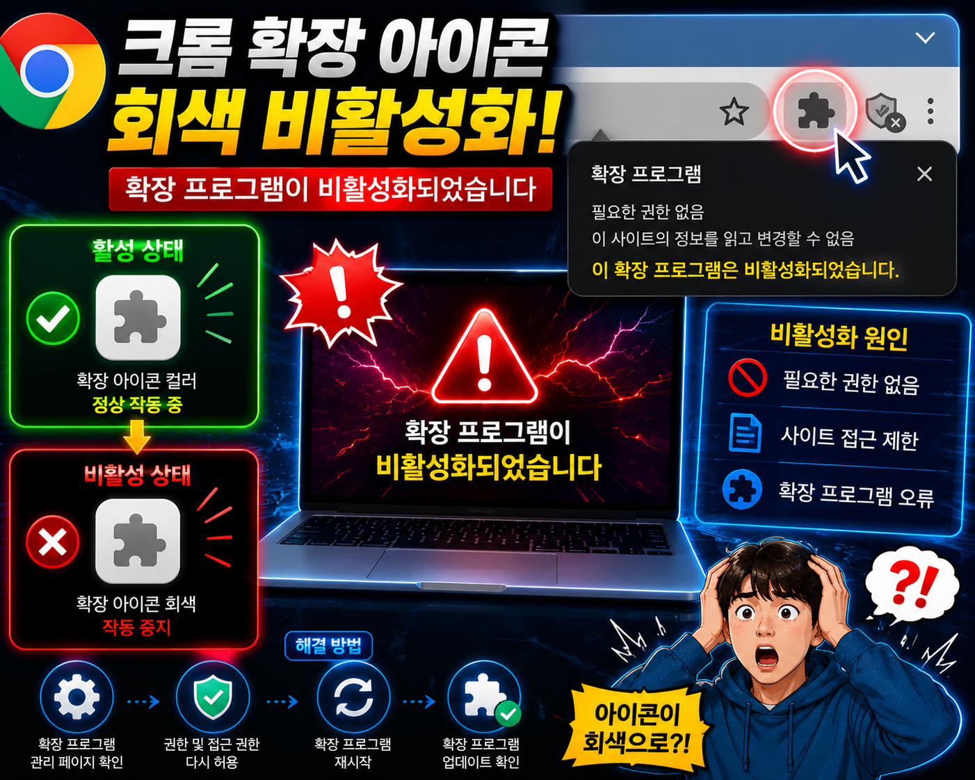 크롬 확장 프로그램 아이콘 회색 비활성화, 매니페스트 V3 전환이 원인일 수 있습니다