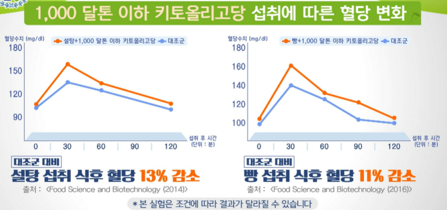 키토올리고당 효능