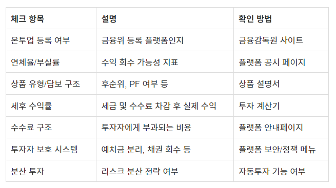 P2P 투자 체크리스트 요약 정리표