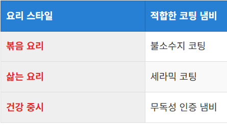 요리 스타일에 맞는 선택