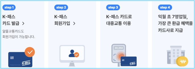 K패스 모두의카드