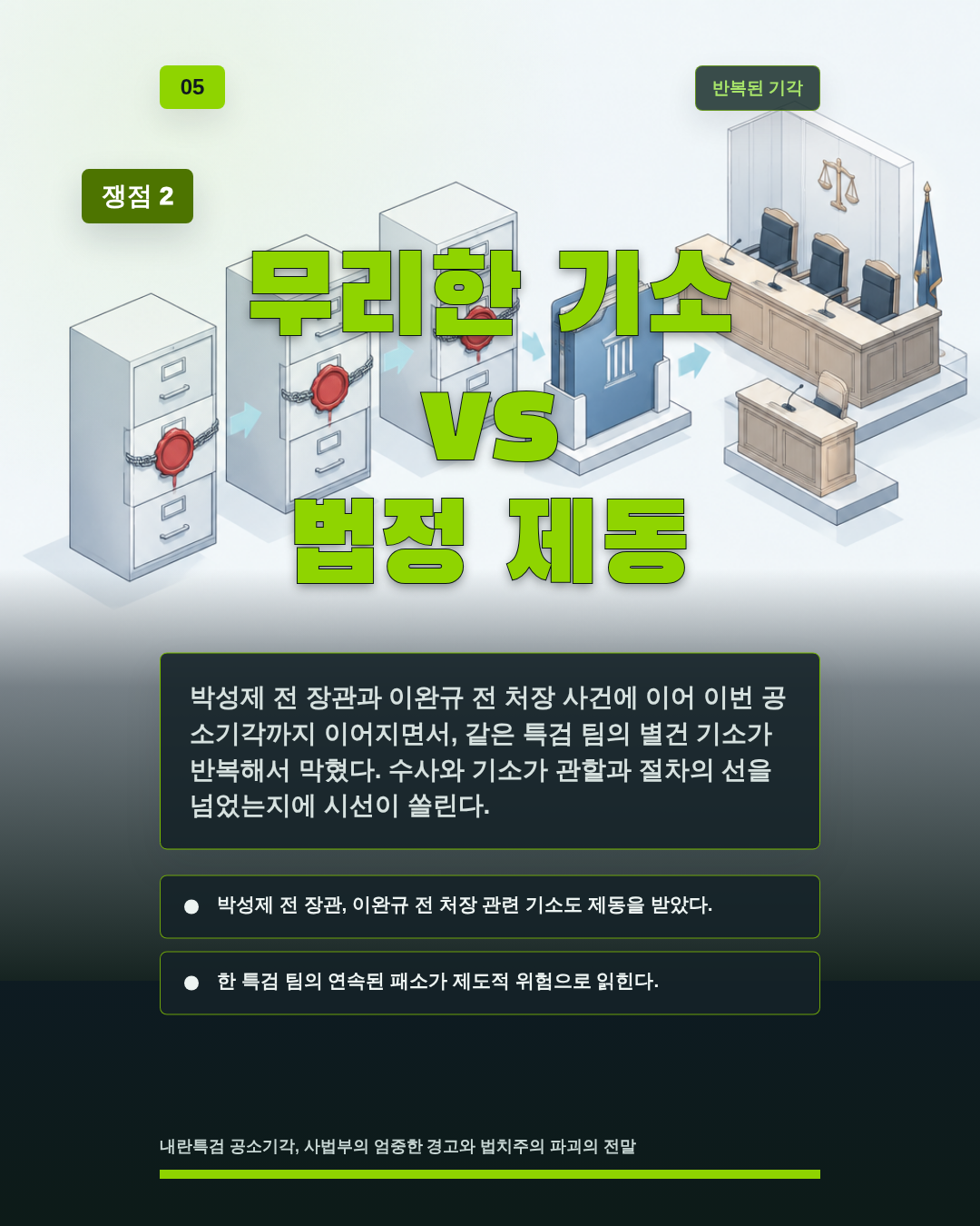 무리한 기소 vs 법정 제동