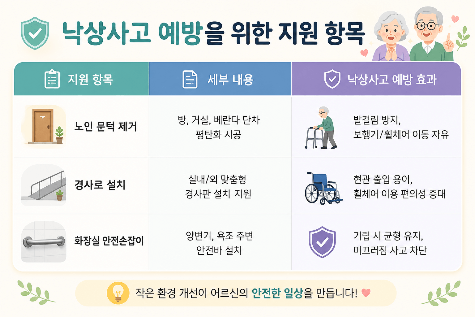 집수리지원금