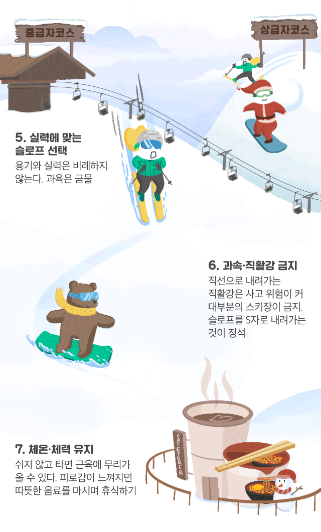겨울 스키장 완벽 가이드: 준비물, 스키장 추천, 초보자 가이드부터 할인 정보까지!