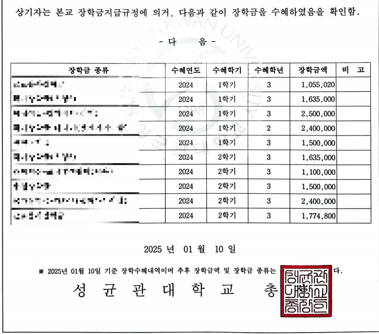 성균관대학교 장학수혜내역