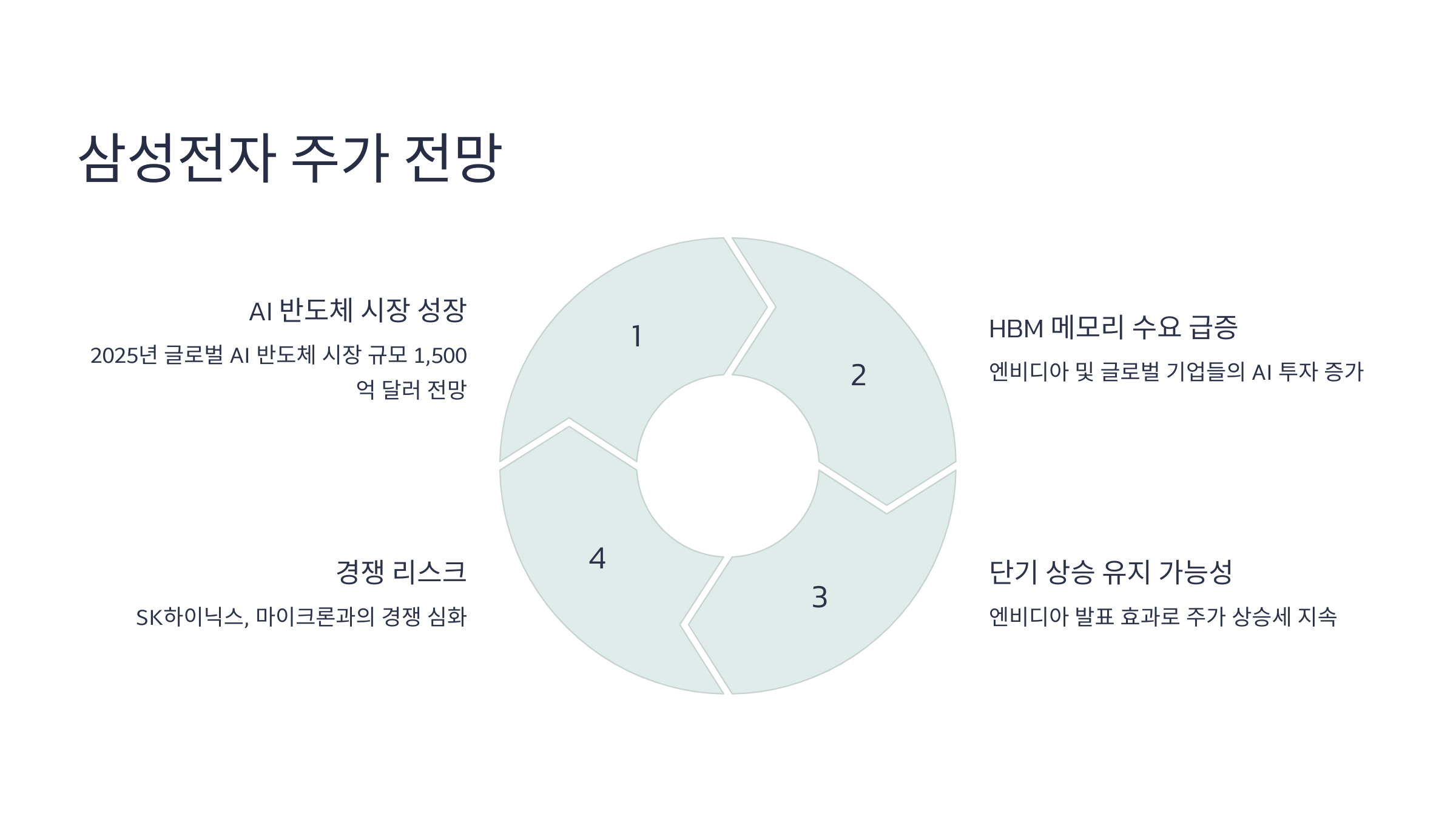 삼성전자 주가 전망