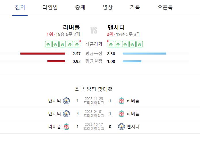 리버풀 vs 맨시티 전력비교