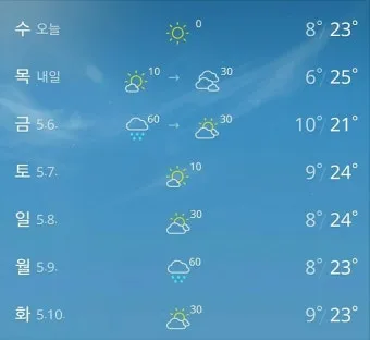 5월 날씨 전망 날씨 예보 기온 예측_21