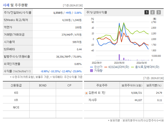 인산가_기업개요