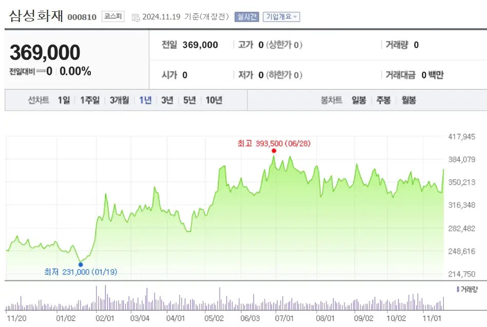 삼성전자 관련주 수혜주