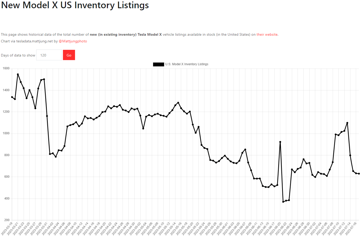 테슬라 모델X 재고