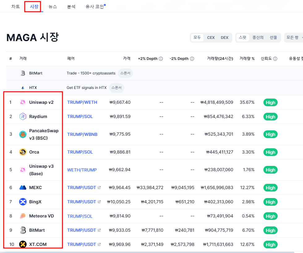 MAGA코인 거래소