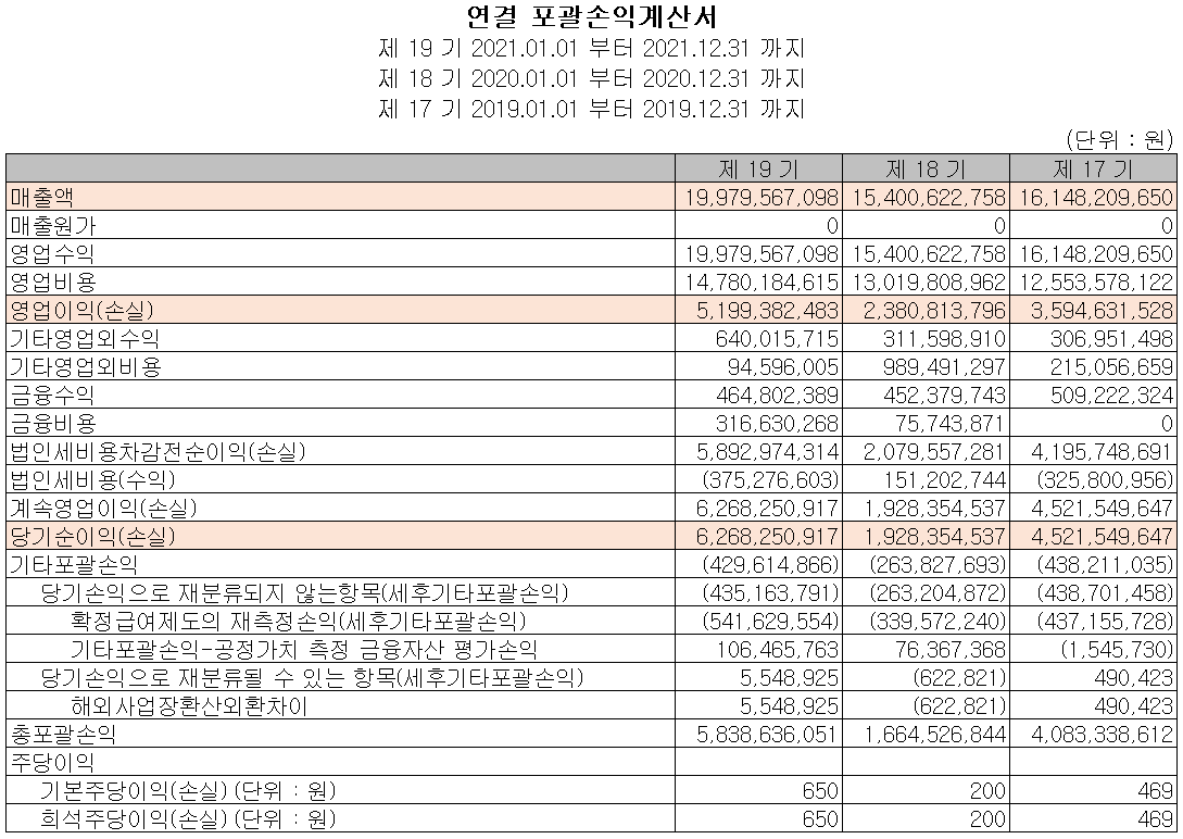 칩스앤미디어 - 손익계산서