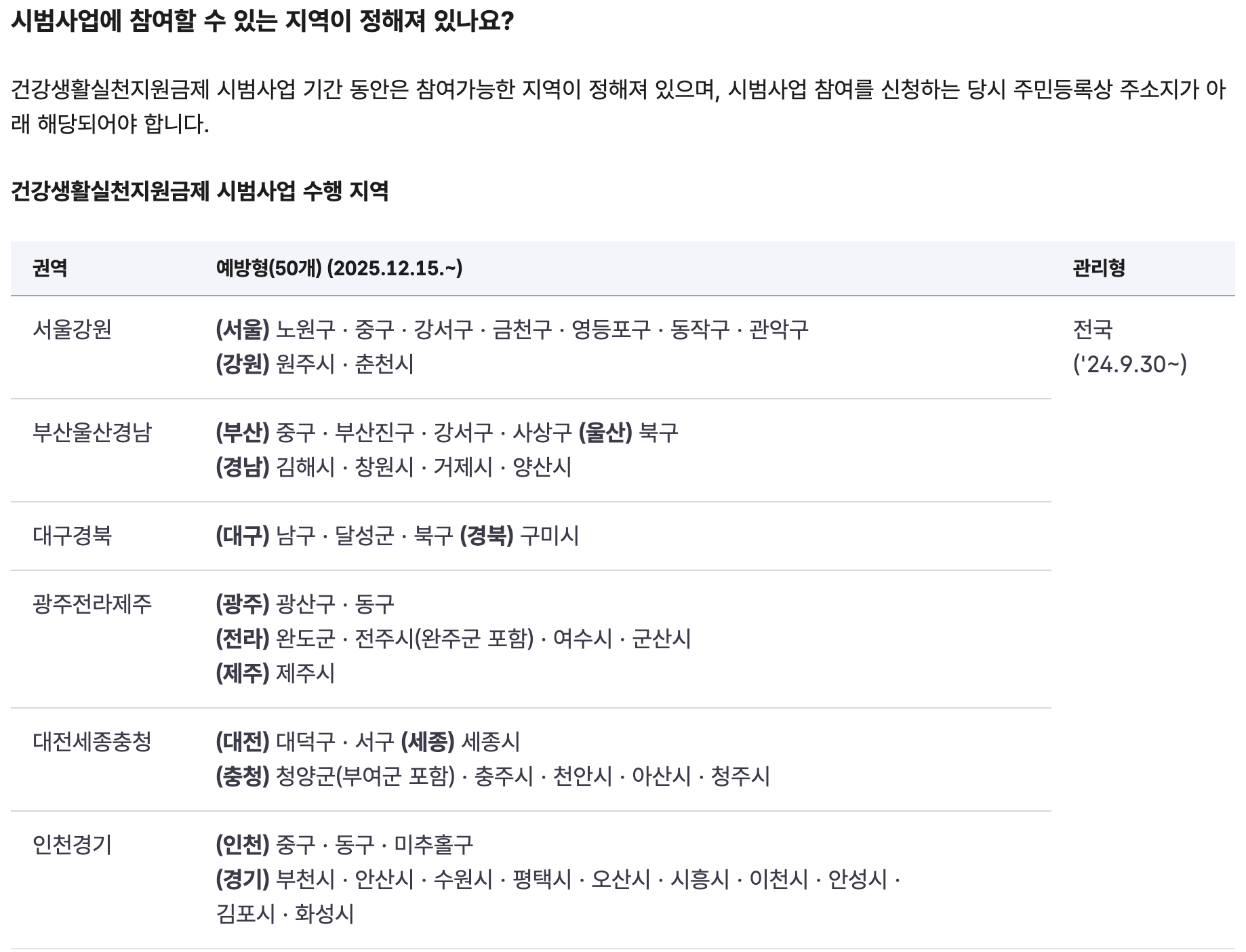 국민건강보험공단 건강생활실천지원금 예방형 관리형 대상자 조회 및 수행 지역