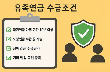 유족연금 수급조건 총정리, 배우자도 못 받는다? 지급액·신청방법 확인1