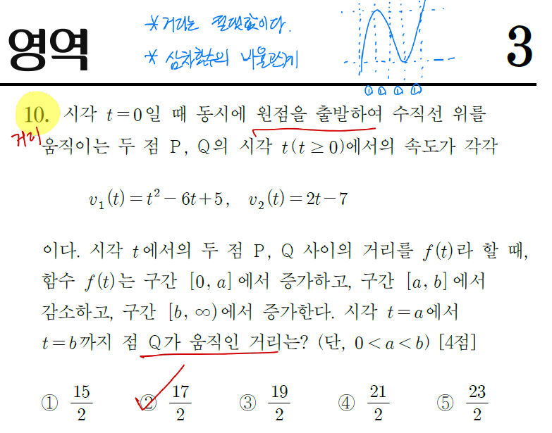 2024학년도 고3 수능 수학 10번 해설1