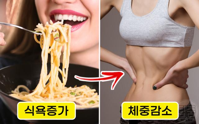 숨은 당뇨병 증상 식욕증가 체중감소