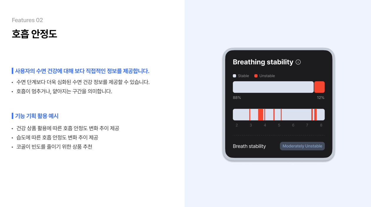 에이슬립 호흡 안정도