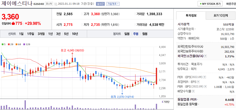 제이에스티나