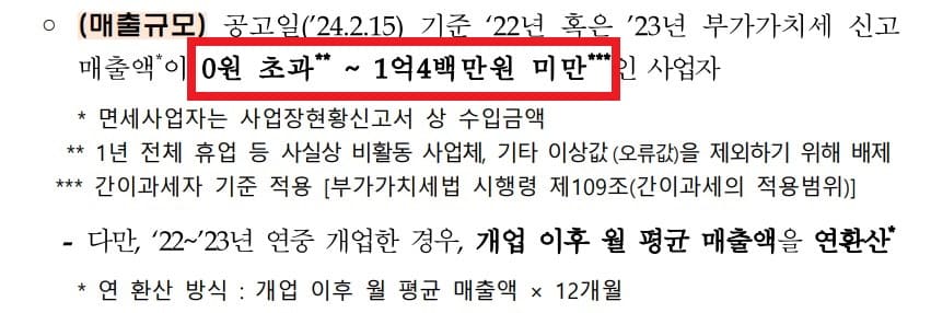 매출규묘