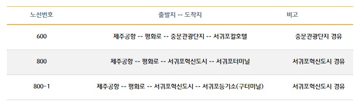 공항리무진버스노선