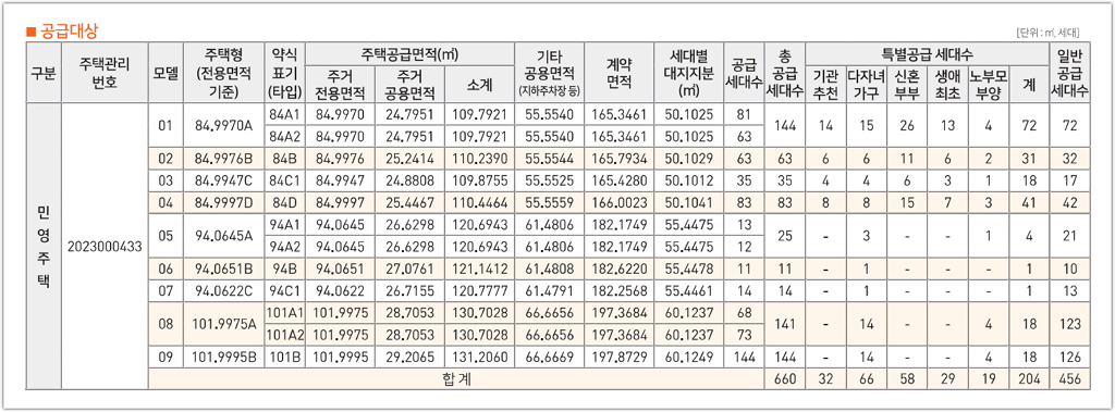 운암산공원 우미린 리버포레 공급세대수