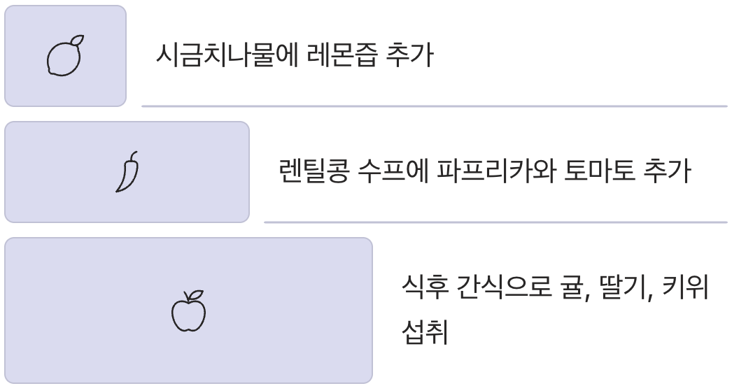 철분 흡수의 특급 도우미, 비타민C