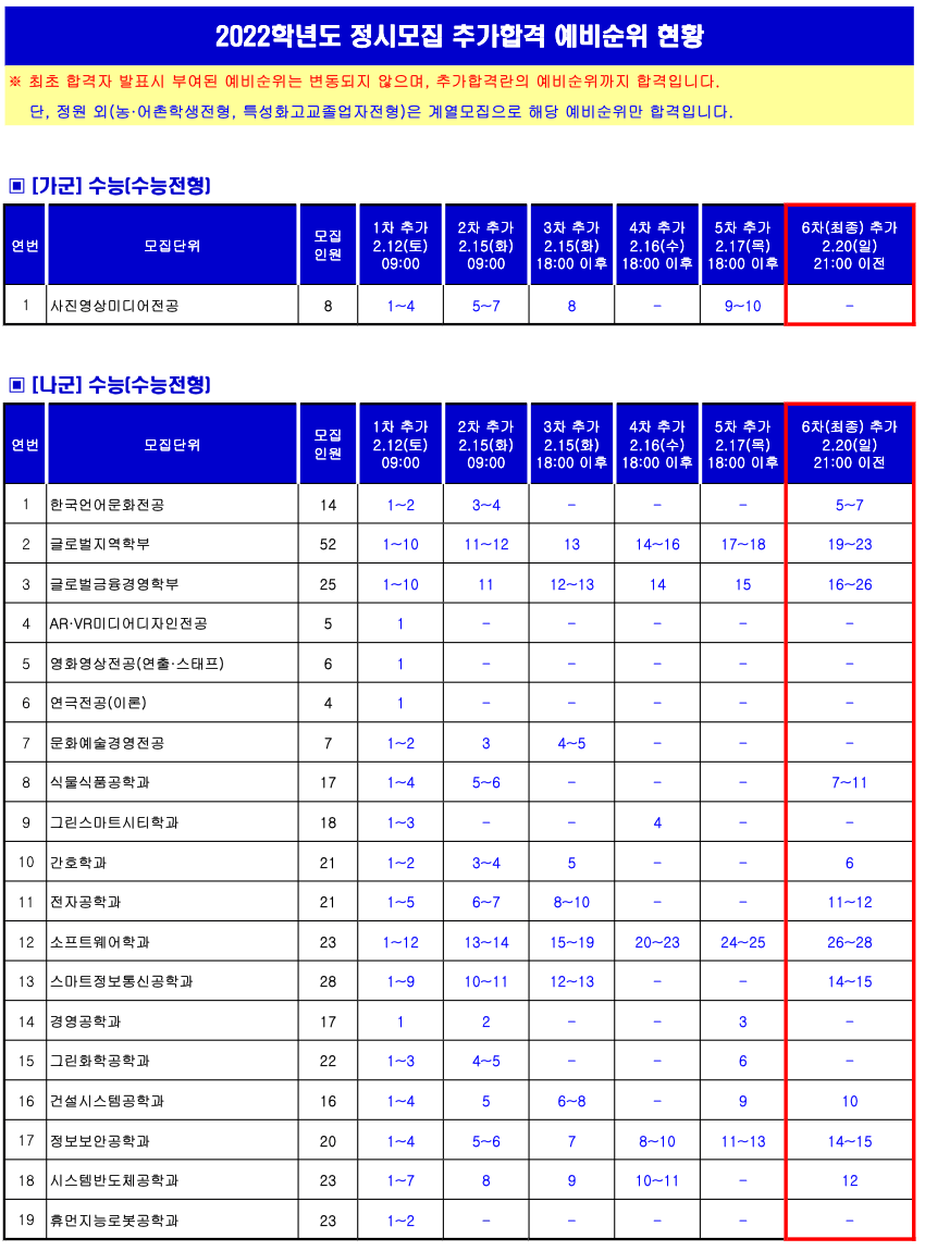2022 상명대 천안 정시 예비번호