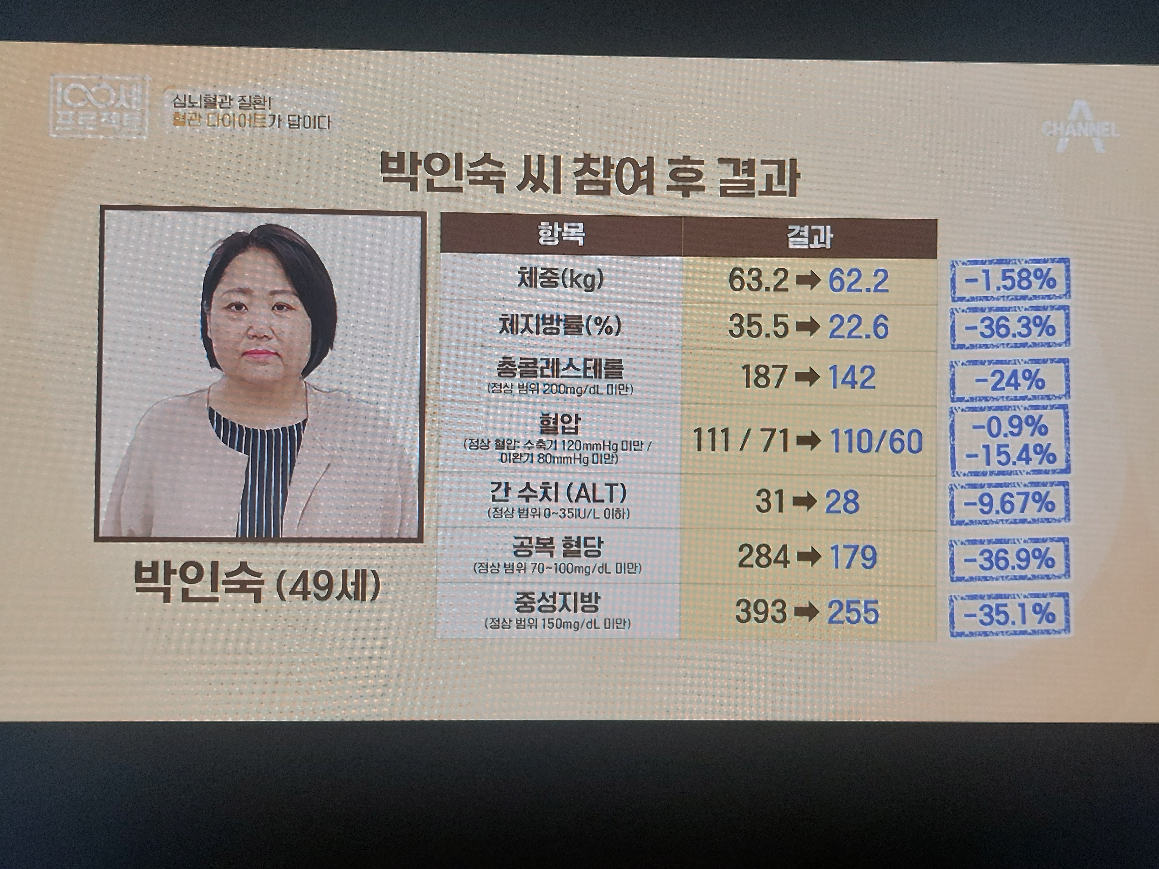 구기자 분말 2주 섭취 후 결과 및 후기