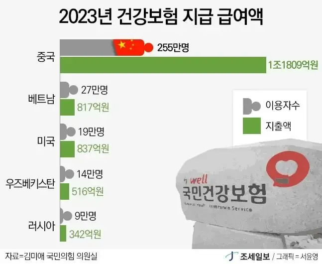 의료비 환급금 조회