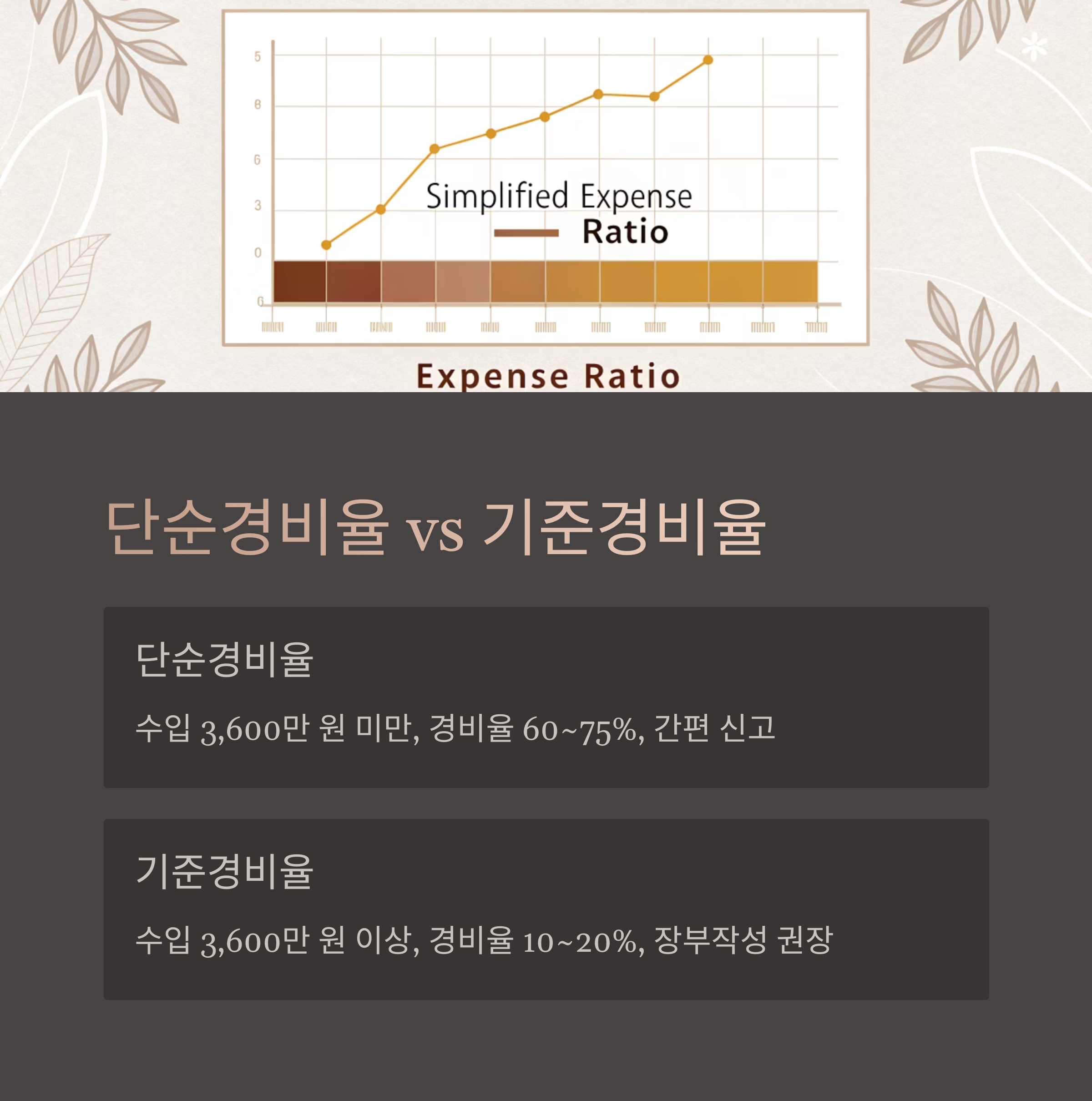 단순경비율 vs 기준경비율