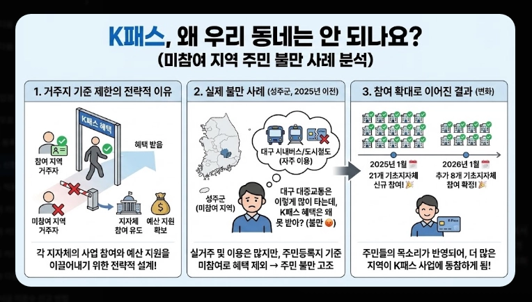 2026 K패스 신청 대상(제외, 조건, 지역)(+방법)