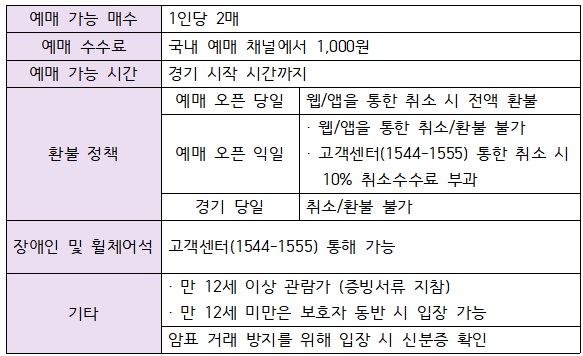 예약규정