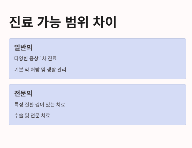 진료 가능 범위 차이