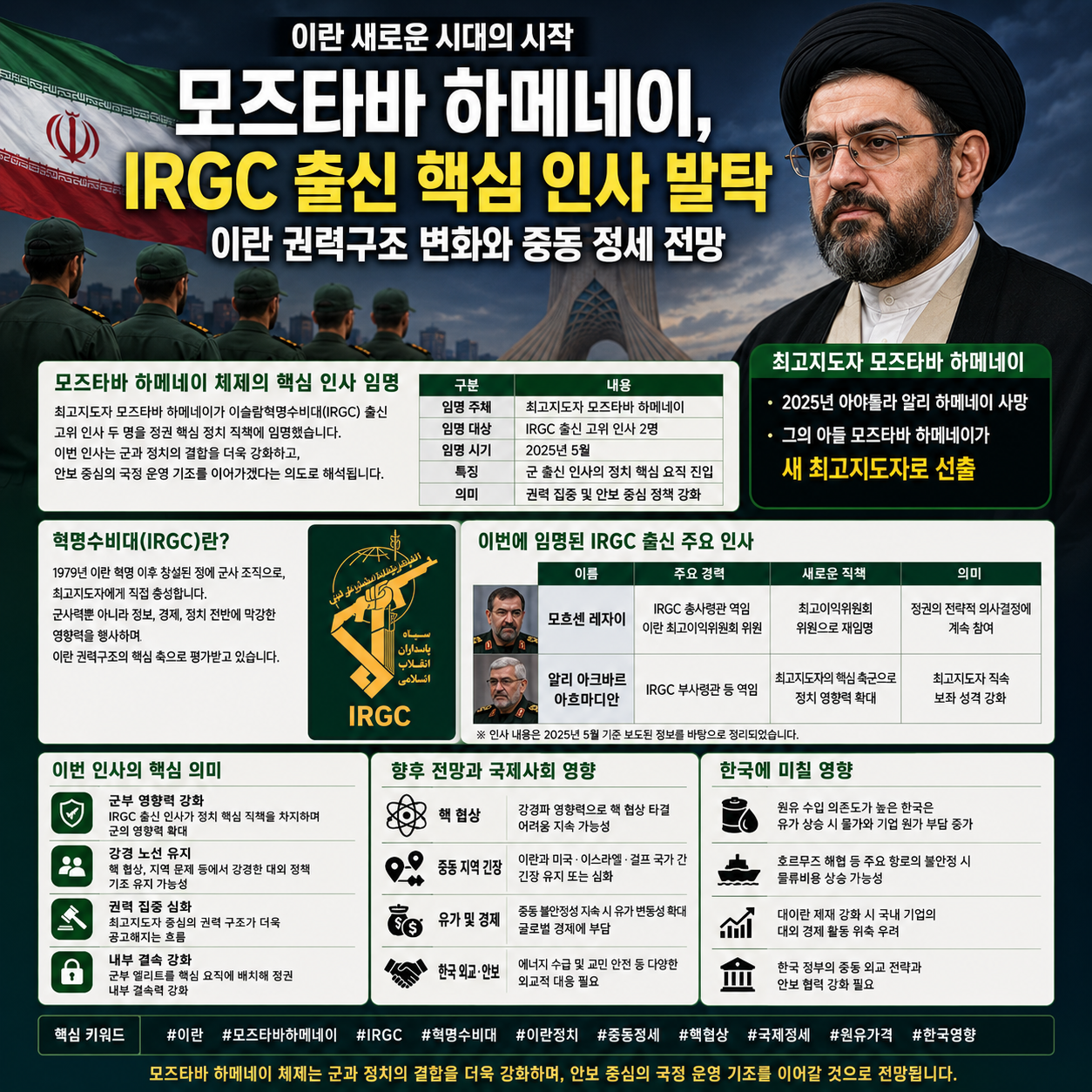 모즈타바 하메네이, IRGC 출신 핵심 인사 전격 발탁