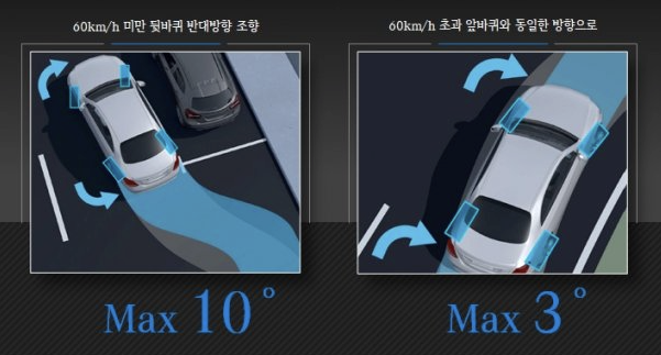 벤츠 신형